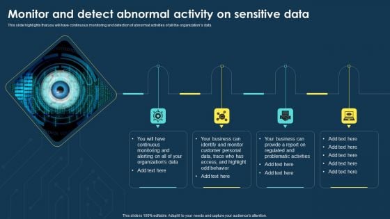 Integrating Data Privacy System Monitor And Detect Abnormal Activity On Sensitive Data Microsoft PDF