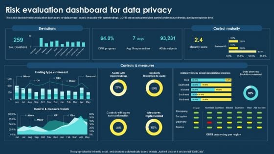 Integrating Data Privacy System Roadmap For Data Privacy Implementation Ppt Ideas Graphic Images