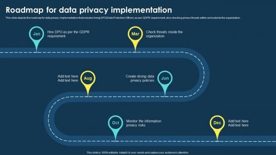 Integrating Data Privacy System Roadmap For Data Privacy Implementation Background PDF