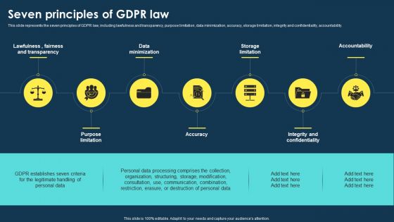 Integrating Data Privacy System Storage Limitation Principle Of GDPR Law Ppt Inspiration Aids PDF
