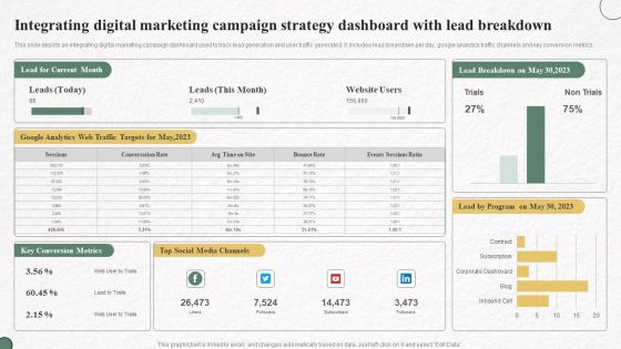 Integrating Digital Marketing Campaign Strategy Dashboard With Lead Breakdown Slides PDF