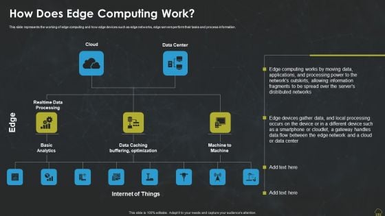 Integrating Edge Computing To Enhance Operational Efficiency How Does Edge Computing Work Sample PDF