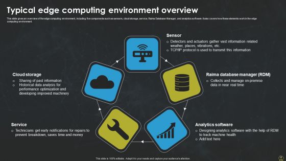 Integrating Edge Computing To Enhance Operational Efficiency Ppt PowerPoint Presentation Complete Deck With Slides