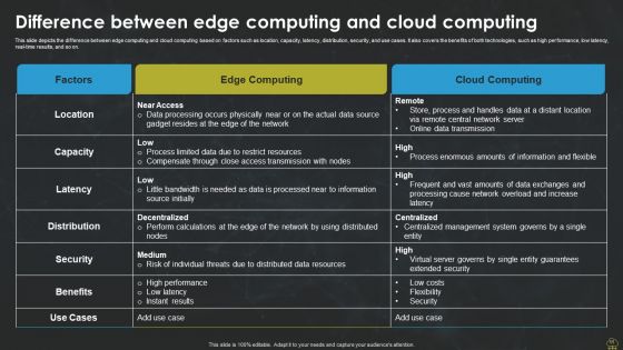Integrating Edge Computing To Enhance Operational Efficiency Ppt PowerPoint Presentation Complete Deck With Slides