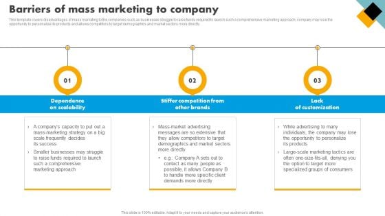 Integrating Effective Target Marketing Tactics Barriers Of Mass Marketing To Company Summary PDF