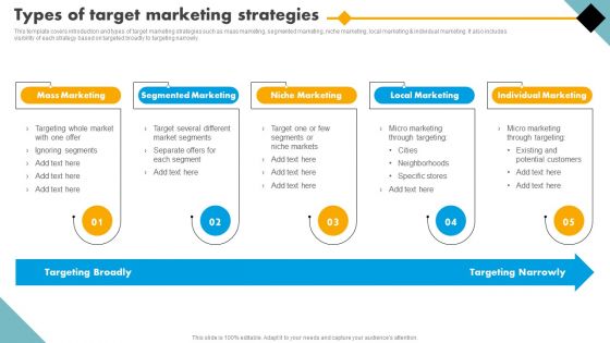 Integrating Effective Target Marketing Tactics Types Of Target Marketing Strategies Pictures PDF