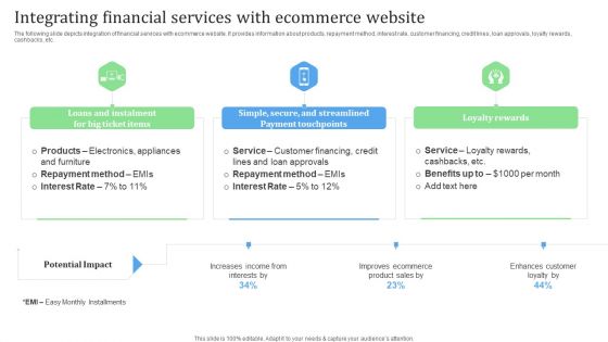 Integrating Financial Services With Ecommerce Website Financial Management Strategies Sample PDF Integrating Financial Services With Ecommerce Website Financial Management Strategies Sample PDF