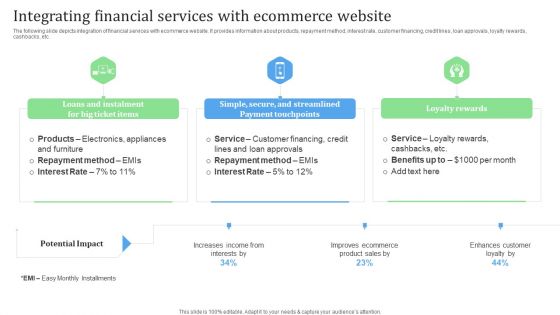 Integrating Financial Services With Ecommerce Website Financial Management Strategies Sample PDF