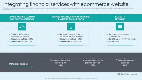 Integrating Financial Services With Ecommerce Website Sample PDF