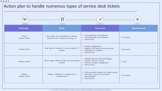 Integrating ITSM To Enhance Service Action Plan To Handle Numerous Types Of Service Desk Tickets Information PDF