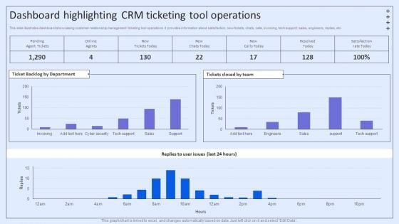 Integrating ITSM To Enhance Service Dashboard Highlighting CRM Ticketing Tool Operations Designs PDF