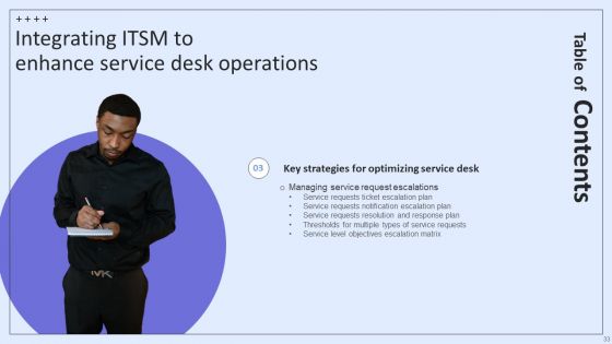 Integrating ITSM To Enhance Service Desk Operations Ppt PowerPoint Presentation Complete Deck With Slides
