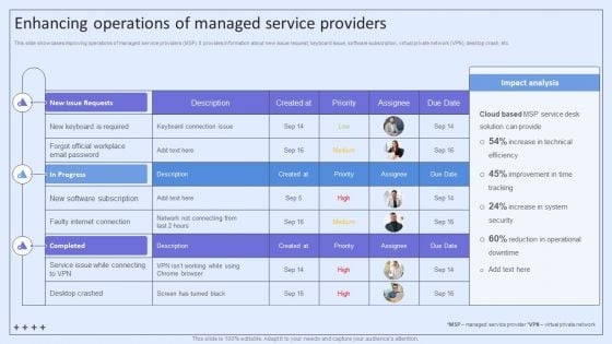 Integrating ITSM To Enhance Service Enhancing Operations Of Managed Service Providers Guidelines PDF