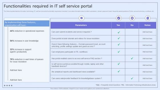 Integrating ITSM To Enhance Service Functionalities Required In IT Self Service Portal Information PDF Integrating ITSM To Enhance Service Functionalities Required In IT Self Service Portal Information PDF