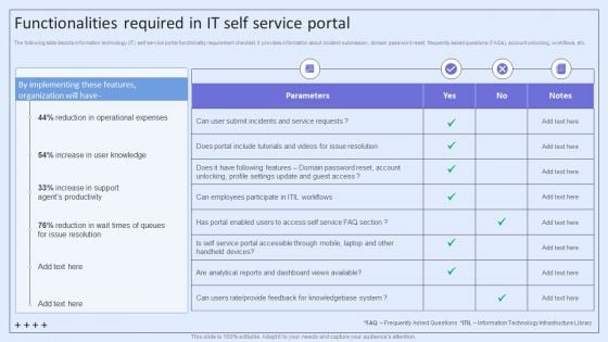 Integrating ITSM To Enhance Service Functionalities Required In IT Self Service Portal Information PDF