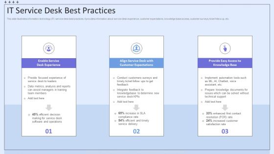 Integrating ITSM To Enhance Service IT Service Desk Best Practices Themes PDF Integrating ITSM To Enhance Service IT Service Desk Best Practices Themes PDF
