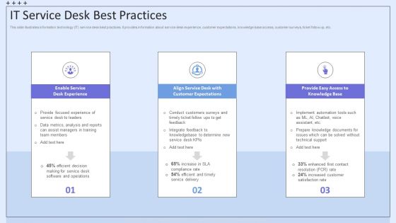 Integrating ITSM To Enhance Service IT Service Desk Best Practices Themes PDF