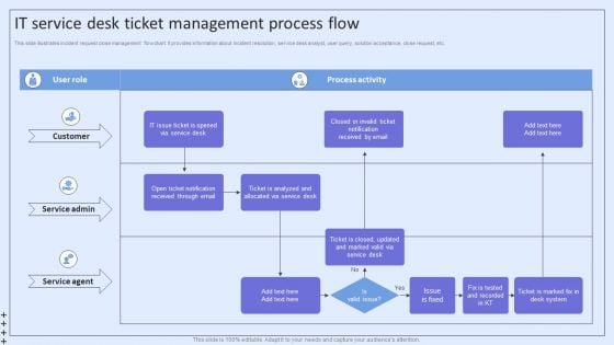 Integrating ITSM To Enhance Service IT Service Desk Ticket Management Process Flow Structure PDF
