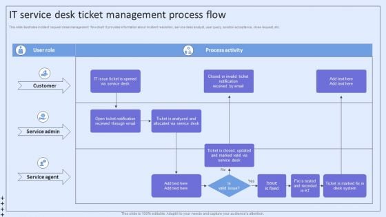Integrating ITSM To Enhance Service IT Service Desk Ticket Management Process Flow Structure PDF Integrating ITSM To Enhance Service IT Service Desk Ticket Management Process Flow Structure PDF