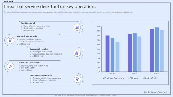 Integrating ITSM To Enhance Service Impact Of Service Desk Tool On Key Operations Ideas PDF