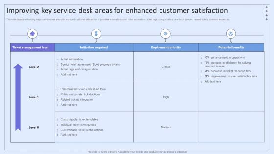 Integrating ITSM To Enhance Service Improving Key Service Desk Areas For Enhanced Custome Rules PDF