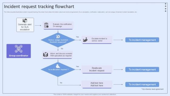 Integrating ITSM To Enhance Service Incident Request Tracking Flowchart Microsoft PDF