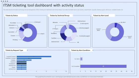 Integrating ITSM To Enhance Service Itsm Ticketing Tool Dashboard With Activity Status Microsoft PDF