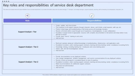 Integrating ITSM To Enhance Service Key Roles And Responsibilities Of Service Desk Department Professional PDF