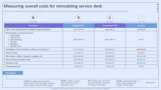 Integrating ITSM To Enhance Service Measuring Overall Costs For Remodeling Service Desk Template PDF