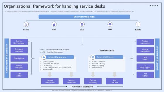 Integrating ITSM To Enhance Service Organizational Framework For Handling Service Desks Introduction PDF