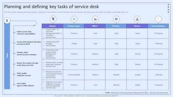 Integrating ITSM To Enhance Service Planning And Defining Key Tasks Of Service Desk Graphics PDF