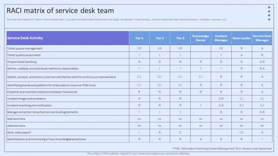 Integrating ITSM To Enhance Service Raci Matrix Of Service Desk Team Icons PDF