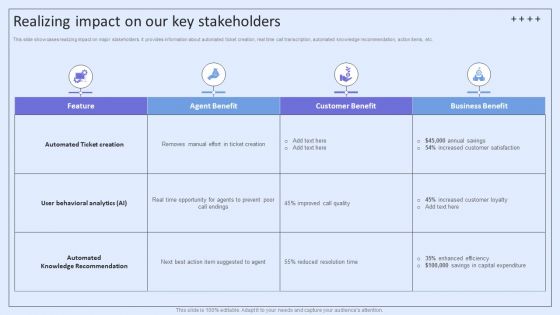 Integrating ITSM To Enhance Service Realizing Impact On Our Key Stakeholders Guidelines PDF