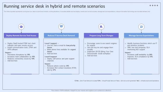 Integrating ITSM To Enhance Service Running Service Desk In Hybrid And Remote Scenarios Slides PDF