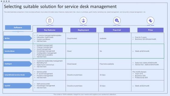 Integrating ITSM To Enhance Service Selecting Suitable Solution For Service Desk Management Download PDF