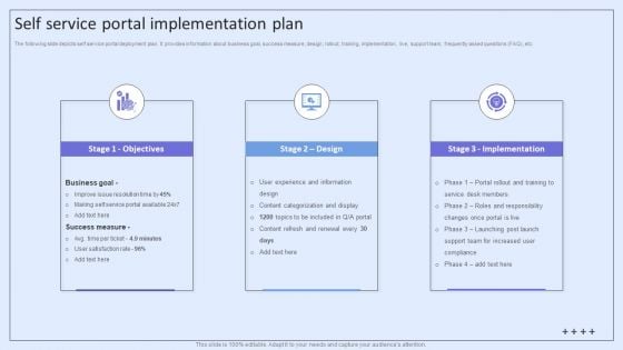 Integrating ITSM To Enhance Service Self Service Portal Implementation Plan Professional PDF