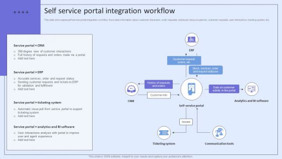 Integrating ITSM To Enhance Service Self Service Portal Integration Workflow Information PDF