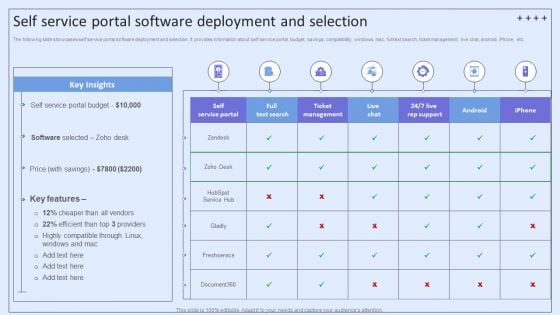 Integrating ITSM To Enhance Service Self Service Portal Software Deployment And Selection Portrait PDF