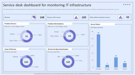 Integrating ITSM To Enhance Service Service Desk Dashboard For Monitoring It Infrastructure Infographics PDF