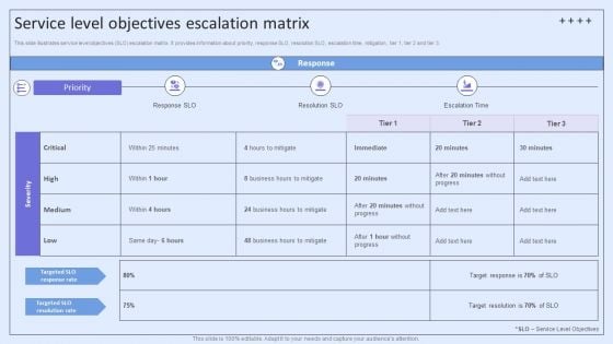 Integrating ITSM To Enhance Service Service Level Objectives Escalation Matrix Download PDF