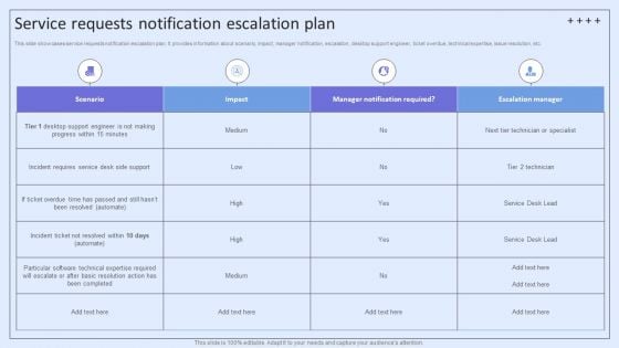 Integrating ITSM To Enhance Service Service Requests Notification Escalation Plan Structure PDF