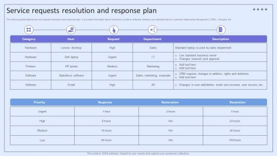 Integrating ITSM To Enhance Service Service Requests Resolution And Response Plan Template PDF Integrating ITSM To Enhance Service Service Requests Resolution And Response Plan Template PDF