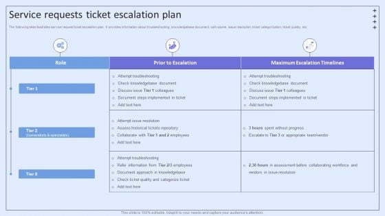 Integrating ITSM To Enhance Service Service Requests Ticket Escalation Plan Icons PDF