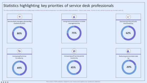 Integrating ITSM To Enhance Service Statistics Highlighting Key Priorities Of Service Mockup PDF Integrating ITSM To Enhance Service Statistics Highlighting Key Priorities Of Service Mockup PDF