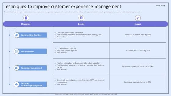 Integrating ITSM To Enhance Service Techniques To Improve Customer Experience Management Guidelines PDF