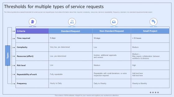 Integrating ITSM To Enhance Service Thresholds For Multiple Types Of Service Requests Graphics PDF
