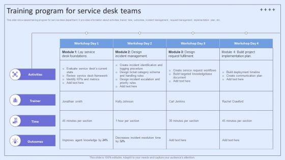 Integrating ITSM To Enhance Service Training Program For Service Desk Teams Themes PDF