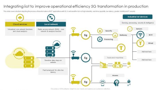 Integrating Iiot To Improve Operational Efficiency 5G Transformation In Production Clipart PDF