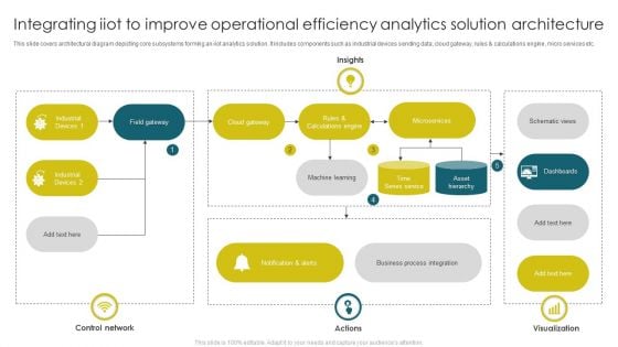 Integrating Iiot To Improve Operational Efficiency Analytics Solution Architecture Designs PDF