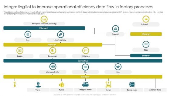 Integrating Iiot To Improve Operational Efficiency Data Flow In Factory Processes Brochure PDF